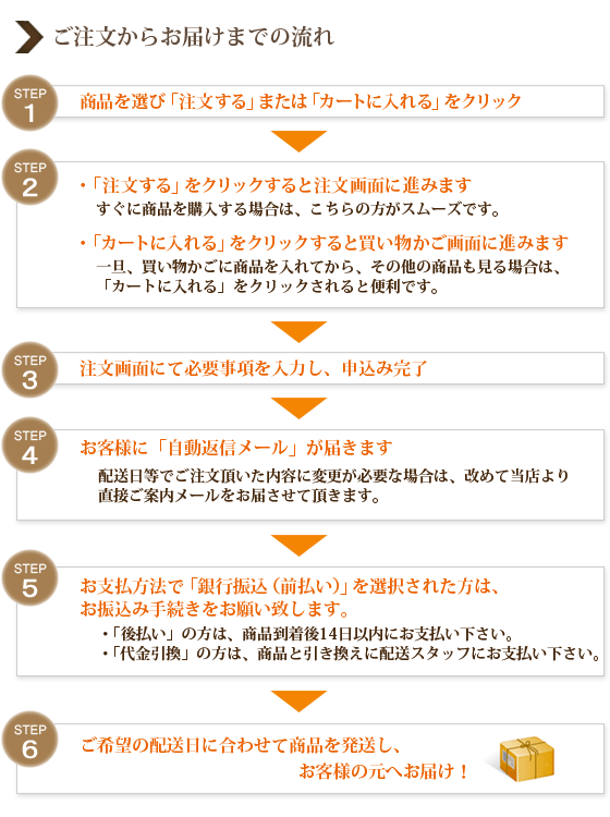 雑穀屋｜おいしい雑穀米の格安通販 利用案内